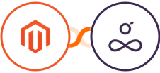 Adobe Commerce (Magento) + Resource Guru Integration