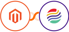 Adobe Commerce (Magento) + Sendlio Integration