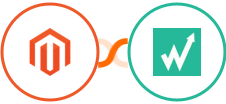 Adobe Commerce (Magento) + Wachete Integration