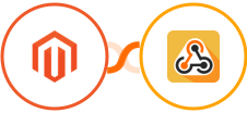 Adobe Commerce (Magento) + Webhook / API Integration Integration