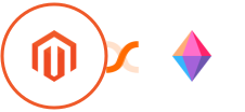 Adobe Commerce (Magento) + Zenkit Integration