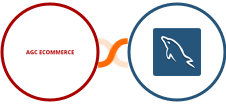 AGC Ecommerce + MySQL Integration