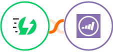 AiSensy + Marketo Integration