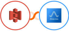 Amazon S3 + Albacross Integration