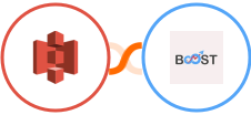 Amazon S3 + Boost Integration