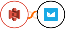 Amazon S3 + Campaign Monitor Integration