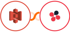 Amazon S3 + Chatwork Integration