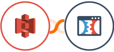 Amazon S3 + Click Funnels Classic Integration