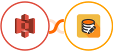 Amazon S3 + Data Modifier Integration