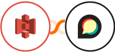 Amazon S3 + Discourse Integration