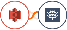 Amazon S3 + Freedcamp Integration