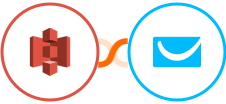 Amazon S3 + GetResponse Integration