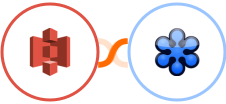 Amazon S3 + GoToWebinar Integration