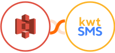 Amazon S3 + kwtSMS Integration