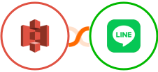 Amazon S3 + LINE Integration