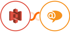 Amazon S3 + LiveAgent Integration