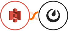 Amazon S3 + Mattermost Integration