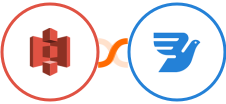 Amazon S3 + MessageBird Integration
