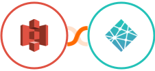 Amazon S3 + Netlify Integration