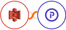 Amazon S3 + Plutio Integration