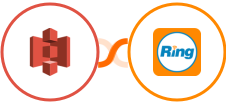 Amazon S3 + RingCentral Integration