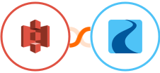 Amazon S3 + Ryver Integration
