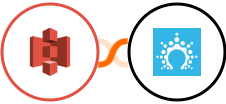 Amazon S3 + Salesflare Integration