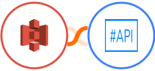 Amazon S3 + SharpAPI Integration