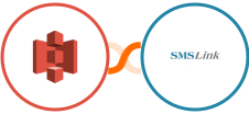 Amazon S3 + SMSLink  Integration