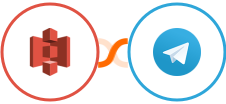 Amazon S3 + Telegram Integration