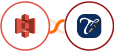 Amazon S3 + Thankster Integration