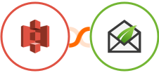 Amazon S3 + Thrive Leads Integration