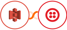 Amazon S3 + Twilio Integration