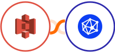 Amazon S3 + Viral Loops Integration