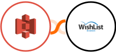 Amazon S3 + WishList Member Integration