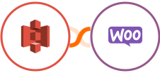 Amazon S3 + WooCommerce Integration