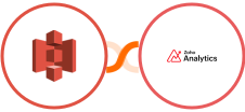 Amazon S3 + Zoho Analytics Integration