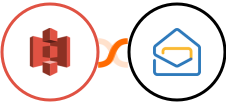 Amazon S3 + Zoho Mail Integration
