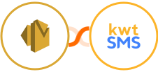 Amazon SES + kwtSMS Integration