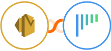Amazon SES + noCRM.io Integration
