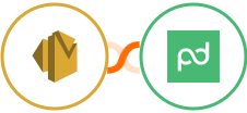 Amazon SES + PandaDoc Integration