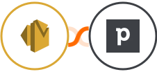 Amazon SES + Pipedrive Integration