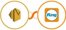 Amazon SES + RingCentral Integration