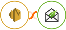 Amazon SES + Thrive Leads Integration