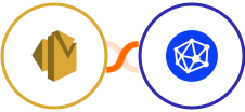 Amazon SES + Viral Loops Integration