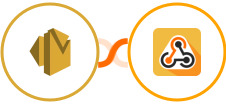 Amazon SES + Webhook / API Integration Integration
