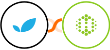 Apptivo + Hexometer Integration