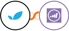 Apptivo + Marketo Integration