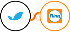 Apptivo + RingCentral Integration