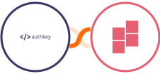 Authkey + Block Survey Integration